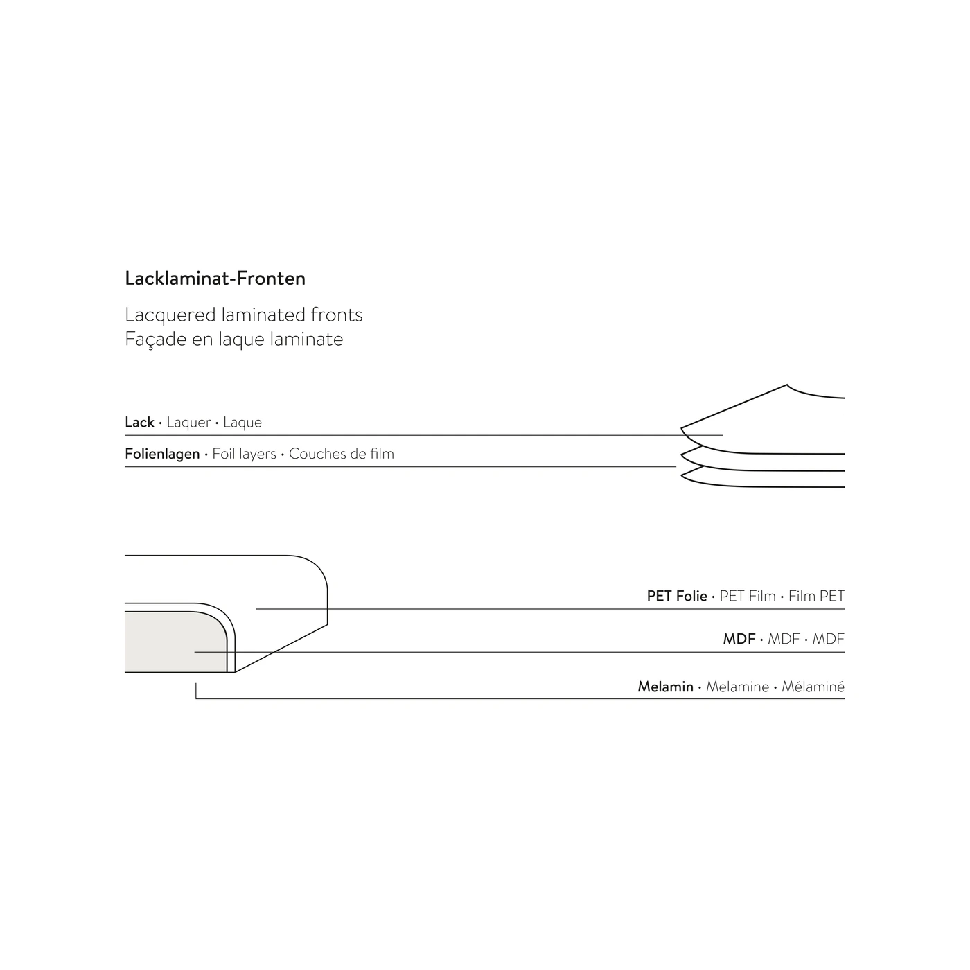 Aufbau Lacklaminat-Fronten